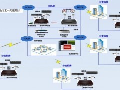 供應機房建設IT軟硬件整體解決方案 —— 整機、服務器一站式供貨（切它網）