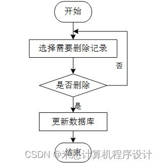 農(nóng)產(chǎn)品銷售智能推薦系統(tǒng)設(shè)計(jì)與實(shí)踐