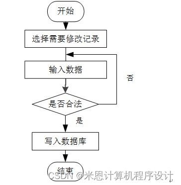 農(nóng)產(chǎn)品銷售智能推薦系統(tǒng)的設(shè)計(jì)與實(shí)現(xiàn)