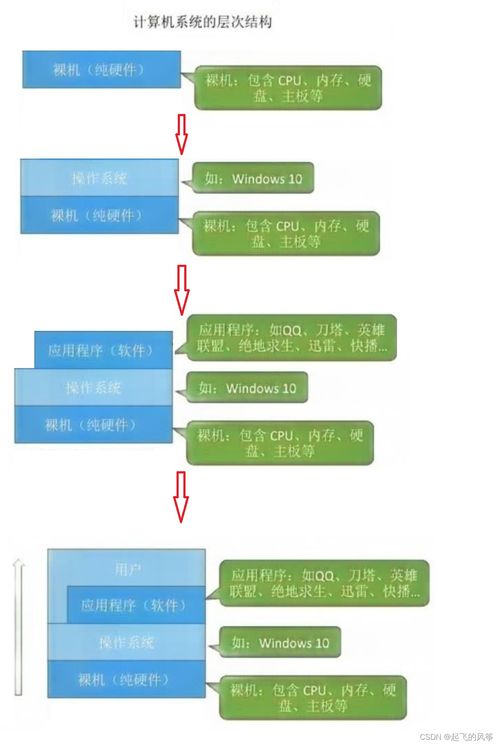 操作系統與計算機系統服務概述