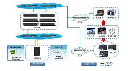 沒有地圖，就像計算機系統服務中的盲人