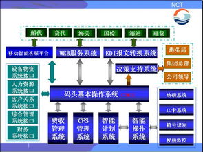 計(jì)算機(jī)系統(tǒng)服務(wù) 數(shù)字時(shí)代的核心支撐
