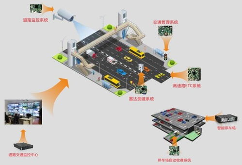 華北工控賦能智慧停車 為ETC停車場系統(tǒng)提供專用嵌入式計(jì)算機(jī)解決方案