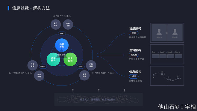 全域大數(shù)據(jù)體驗設(shè)計——數(shù)據(jù)產(chǎn)品可以這樣“.大數(shù)據(jù)”