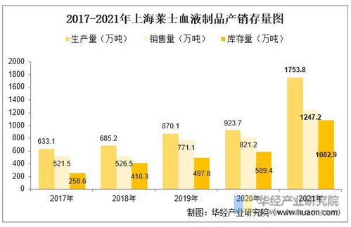 2022年中國血液制品行業競爭格局及重點企業分析——兼論行業網絡安全系統設計的必要性