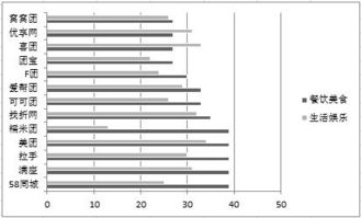 某公司團購網(wǎng)站月度交易數(shù)據(jù)處理與分析