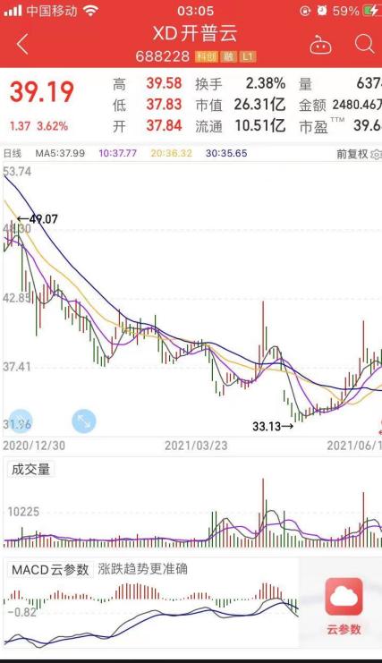 開普云SGI指數(shù)評析 疫情沖擊下毛利率承壓，技術(shù)開發(fā)成關(guān)鍵破局點